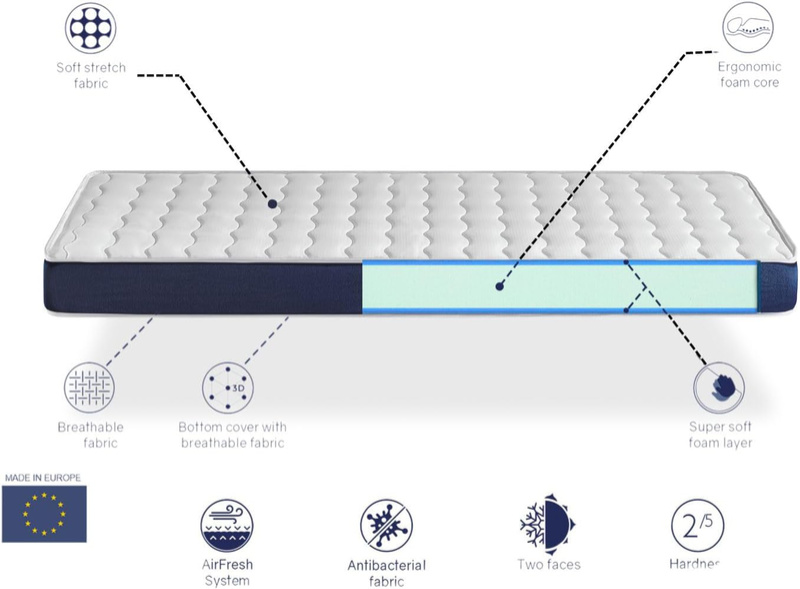 DORMISSIMO Baby BLEU – materac niemowlęcy 60×120 cm
