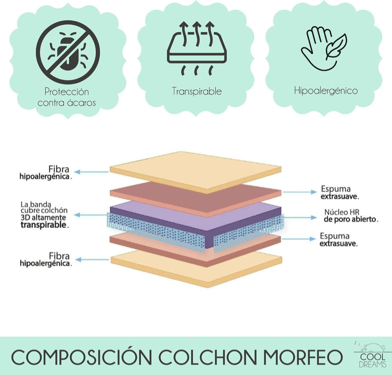 HR Morfeum (CoolDreams) – materac do łóżeczka 120×60 cm