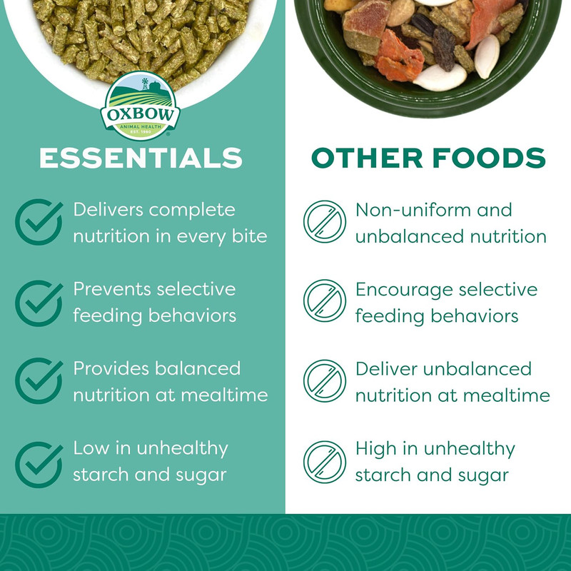 Oxbow Essentials – karma dla świnek morskich